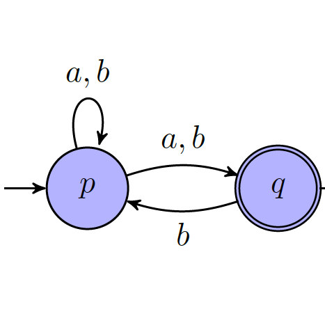 Automata, Games, and Verification (Portal)